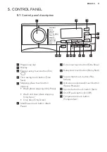 Предварительный просмотр 11 страницы AEG L8FEC966R User Manual