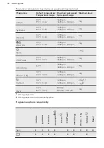 Предварительный просмотр 18 страницы AEG L8FEC966R User Manual