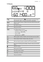 Preview for 15 page of AEG L8FEE104S User Manual