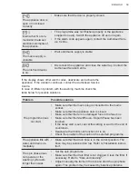 Preview for 39 page of AEG L8FEE104S User Manual