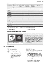 Предварительный просмотр 23 страницы AEG L8FEE162V User Manual