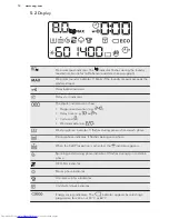 Preview for 12 page of AEG L8FEE845R User Manual