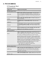 Preview for 19 page of AEG L8FEE965R User Manual