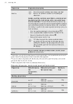 Preview for 20 page of AEG L8FEE965R User Manual