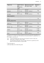 Preview for 21 page of AEG L8FEE965R User Manual