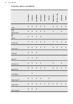 Preview for 22 page of AEG L8FEE965R User Manual