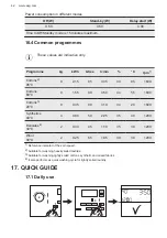 Preview for 42 page of AEG L8FEE965R User Manual