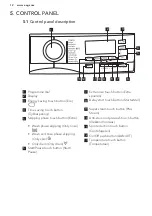 Preview for 12 page of AEG L8FEN94CS User Manual