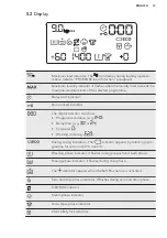 Preview for 13 page of AEG L8FEN94CS User Manual