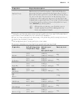 Preview for 19 page of AEG L8FEN94CS User Manual