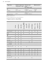 Preview for 20 page of AEG L8FEN94CS User Manual