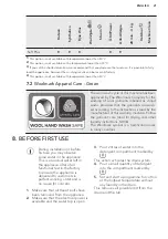 Preview for 21 page of AEG L8FEN94CS User Manual