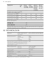 Preview for 38 page of AEG L8FEN94CS User Manual