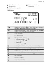 Предварительный просмотр 15 страницы AEG L8FEN94CV User Manual