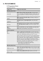 Предварительный просмотр 19 страницы AEG L8FEN94CV User Manual