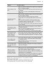 Предварительный просмотр 39 страницы AEG L8FEN94CV User Manual