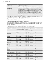 Preview for 20 page of AEG L8FEN96CV User Manual