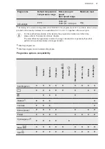 Preview for 21 page of AEG L8FEN96CV User Manual