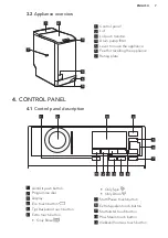 Предварительный просмотр 7 страницы AEG L8TE73C User Manual