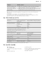 Предварительный просмотр 29 страницы AEG L8TE73C User Manual