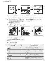 Предварительный просмотр 30 страницы AEG L8TE73C User Manual