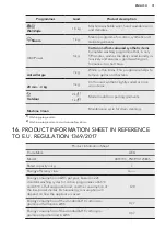 Предварительный просмотр 31 страницы AEG L8TE73C User Manual