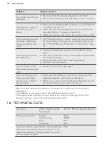 Предварительный просмотр 28 страницы AEG L8TFI735E User Manual