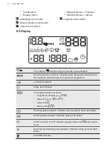 Preview for 12 page of AEG L8TFI735E2 User Manual