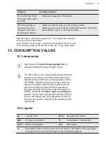 Предварительный просмотр 33 страницы AEG L8TFI735E2 User Manual