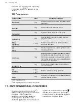 Предварительный просмотр 36 страницы AEG L8TFI735E2 User Manual