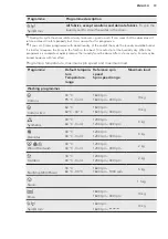 Preview for 19 page of AEG L8WBC61S User Manual