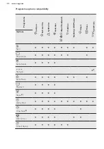 Preview for 20 page of AEG L8WBC61S User Manual