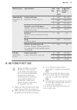 Preview for 23 page of AEG L8WBC61S User Manual