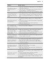 Предварительный просмотр 41 страницы AEG L8WBC61S User Manual