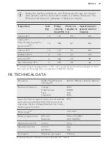 Предварительный просмотр 43 страницы AEG L8WBC61S User Manual