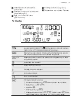 Предварительный просмотр 15 страницы AEG L8WBC61SCC User Manual