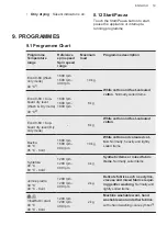 Предварительный просмотр 19 страницы AEG L8WBC61SCC User Manual