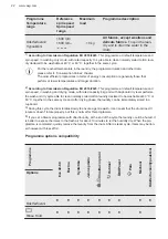 Предварительный просмотр 22 страницы AEG L8WBC61SCC User Manual