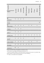 Предварительный просмотр 23 страницы AEG L8WBC61SCC User Manual