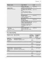 Предварительный просмотр 25 страницы AEG L8WBC61SCC User Manual