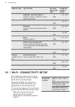 Предварительный просмотр 26 страницы AEG L8WBC61SCC User Manual