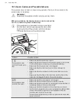 Предварительный просмотр 46 страницы AEG L8WBC61SCC User Manual