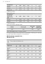 Предварительный просмотр 52 страницы AEG L8WBC61SCC User Manual