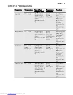 Предварительный просмотр 13 страницы AEG L98690FL User Manual