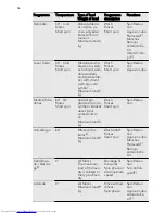 Предварительный просмотр 14 страницы AEG L98690FL User Manual