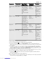 Предварительный просмотр 15 страницы AEG L98690FL User Manual