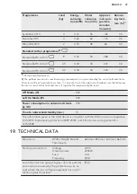 Preview for 47 page of AEG L9FE96AS User Manual