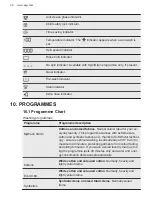 Предварительный просмотр 26 страницы AEG L9FEB969C User Manual