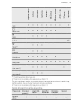 Предварительный просмотр 29 страницы AEG L9FEB969C User Manual