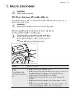 Предварительный просмотр 45 страницы AEG L9FEB969C User Manual